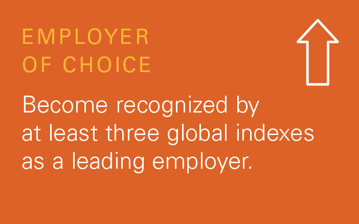 Infographic that says EMPLOYER  OF CHOICE Become recognized by  at least three global indexes  as a leading employer.