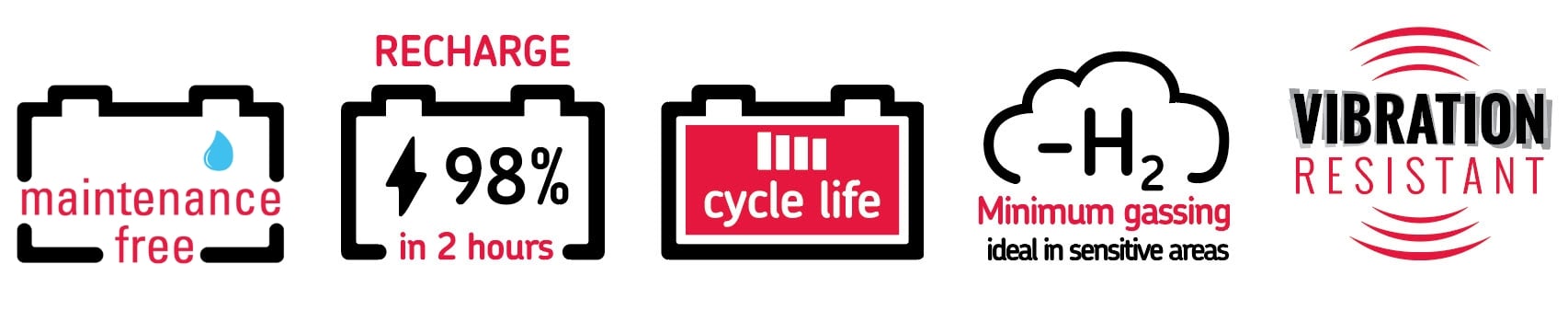 Virtually maintenance-free, recharge 98% in 2 hours, cycle life icons